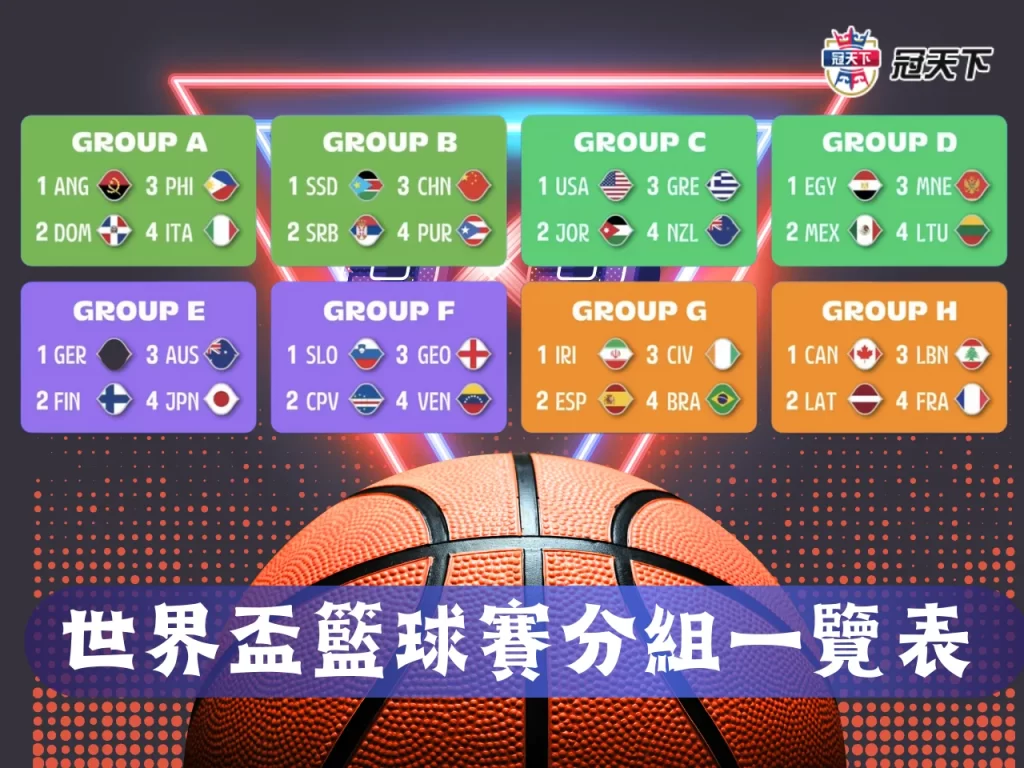 籃球世界盃隊伍 FIBA籃球世界盃 世界盃籃球資格賽